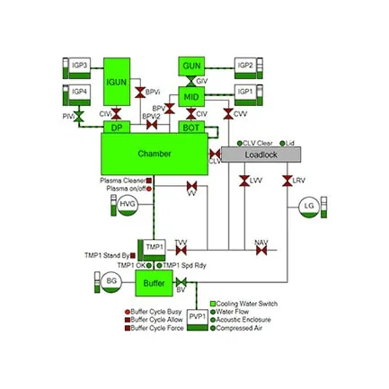 Regulation algorithms in a vacuum subsystem