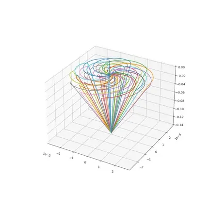 Real-time monitoring and calculation of electron trajectories